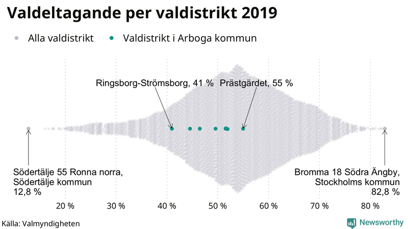 Graf över samtliga valdistrikt i landet 2019, med särskilt fokus på distrikten i Arboga