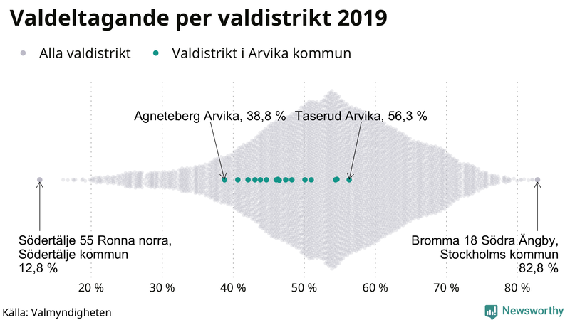 Graf över samtliga valdistrikt i landet 2019, med särskilt fokus på distrikten i Arvika