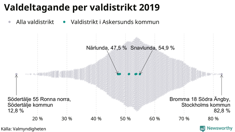 Graf över samtliga valdistrikt i landet 2019, med särskilt fokus på distrikten i Askersund