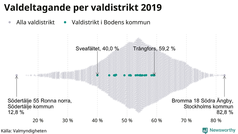 Graf över samtliga valdistrikt i landet 2019, med särskilt fokus på distrikten i Boden