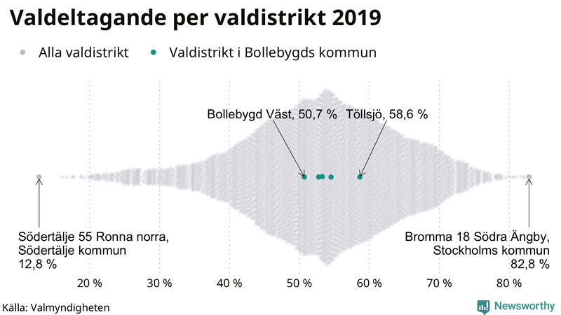 Graf över samtliga valdistrikt i landet 2019, med särskilt fokus på distrikten i Bollebygd
