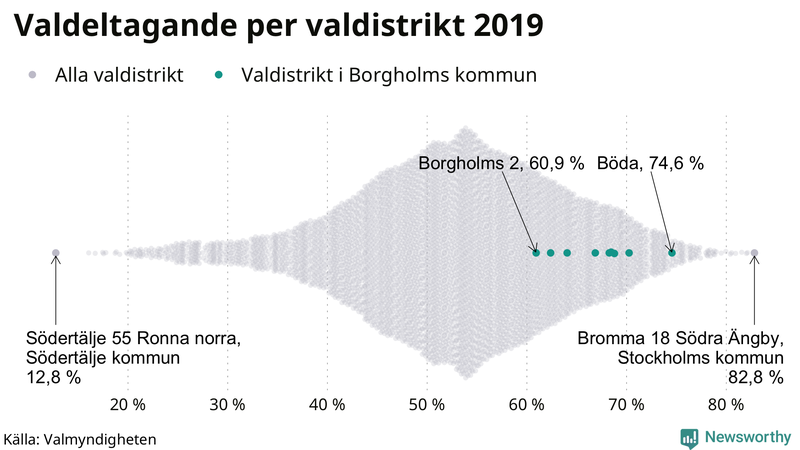 Graf över samtliga valdistrikt i landet 2019, med särskilt fokus på distrikten i Borgholm