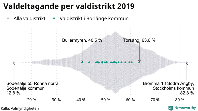 Graf över samtliga valdistrikt i landet 2019, med särskilt fokus på distrikten i Borlänge