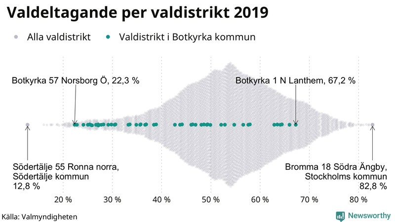 Graf över samtliga valdistrikt i landet 2019, med särskilt fokus på distrikten i Botkyrka
