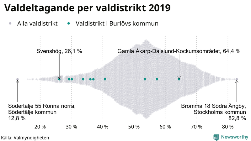 Graf över samtliga valdistrikt i landet 2019, med särskilt fokus på distrikten i Burlöv
