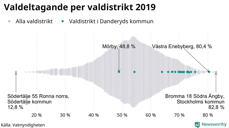 Graf över samtliga valdistrikt i landet 2019, med särskilt fokus på distrikten i Danderyd