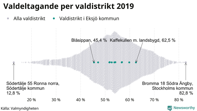 Graf över samtliga valdistrikt i landet 2019, med särskilt fokus på distrikten i Eksjö
