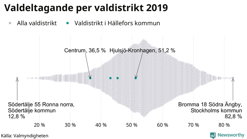 Graf över samtliga valdistrikt i landet 2019, med särskilt fokus på distrikten i Hällefors