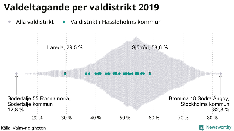 Graf över samtliga valdistrikt i landet 2019, med särskilt fokus på distrikten i Hässleholm