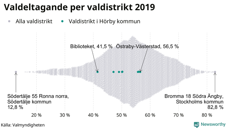 Graf över samtliga valdistrikt i landet 2019, med särskilt fokus på distrikten i Hörby