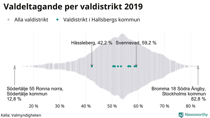 Graf över samtliga valdistrikt i landet 2019, med särskilt fokus på distrikten i Hallsberg
