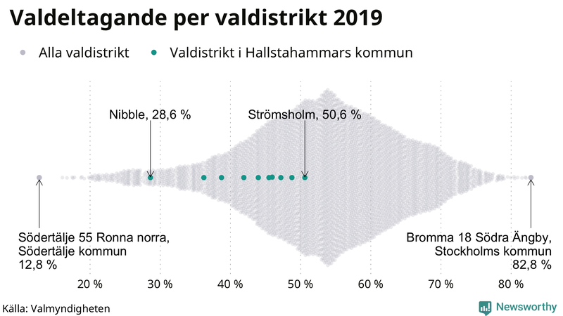 Graf över samtliga valdistrikt i landet 2019, med särskilt fokus på distrikten i Hallstahammar