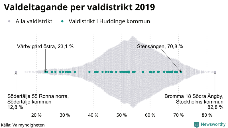 Graf över samtliga valdistrikt i landet 2019, med särskilt fokus på distrikten i Huddinge