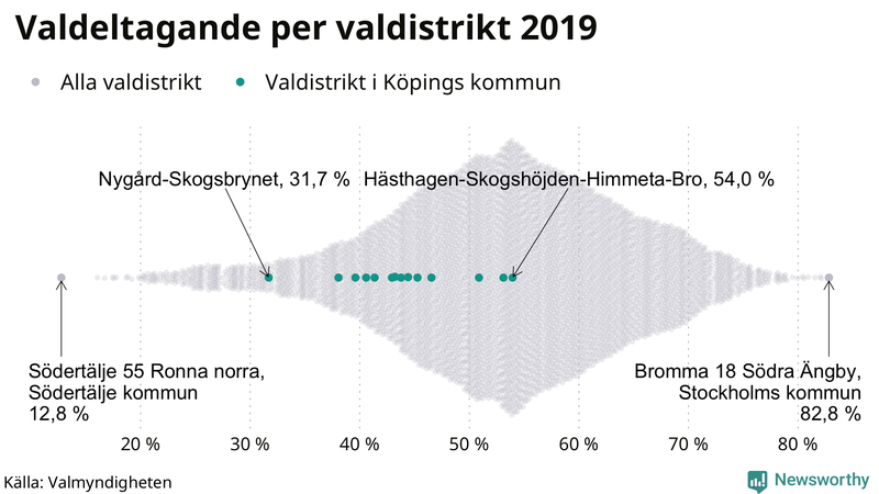 Graf över samtliga valdistrikt i landet 2019, med särskilt fokus på distrikten i Köping