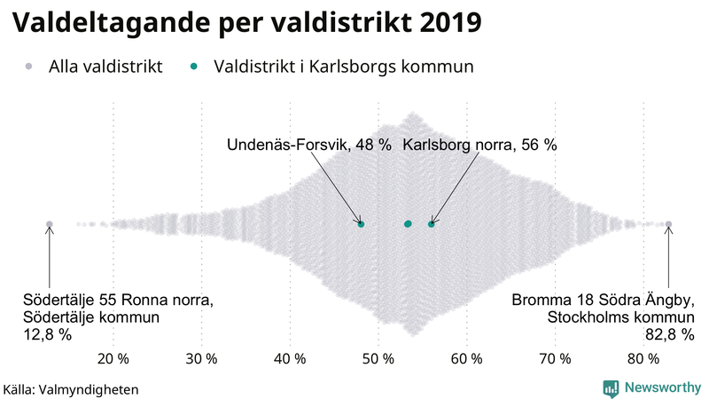 Graf över samtliga valdistrikt i landet 2019, med särskilt fokus på distrikten i Karlsborg