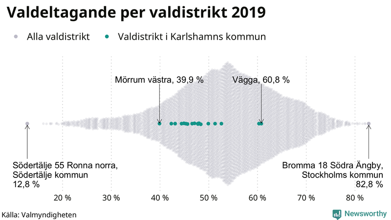 Graf över samtliga valdistrikt i landet 2019, med särskilt fokus på distrikten i Karlshamn
