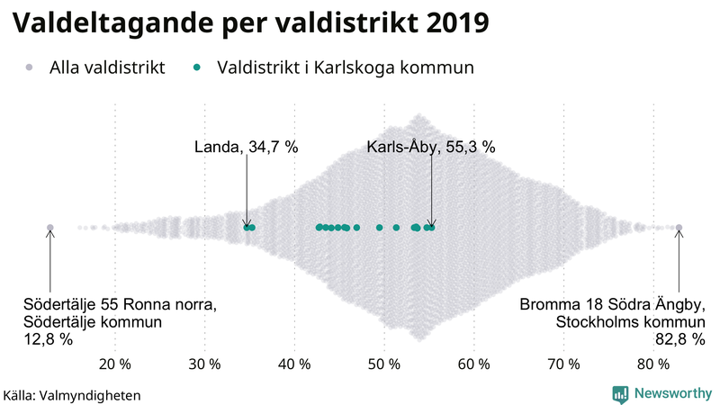 Graf över samtliga valdistrikt i landet 2019, med särskilt fokus på distrikten i Karlskoga