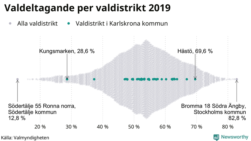 Graf över samtliga valdistrikt i landet 2019, med särskilt fokus på distrikten i Karlskrona