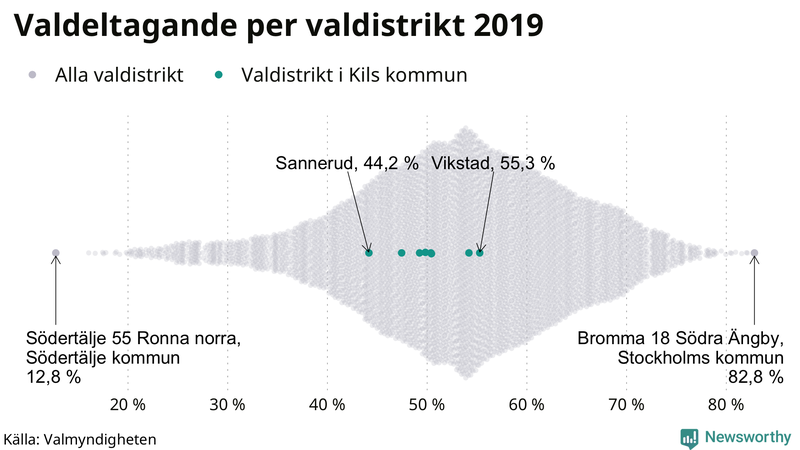 Graf över samtliga valdistrikt i landet 2019, med särskilt fokus på distrikten i Kil