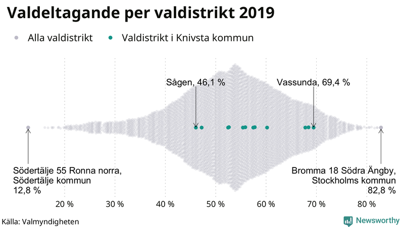 Graf över samtliga valdistrikt i landet 2019, med särskilt fokus på distrikten i Knivsta