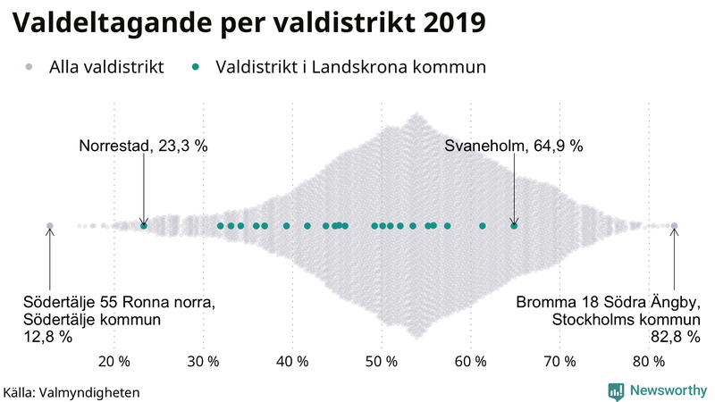 Graf över samtliga valdistrikt i landet 2019, med särskilt fokus på distrikten i Landskrona