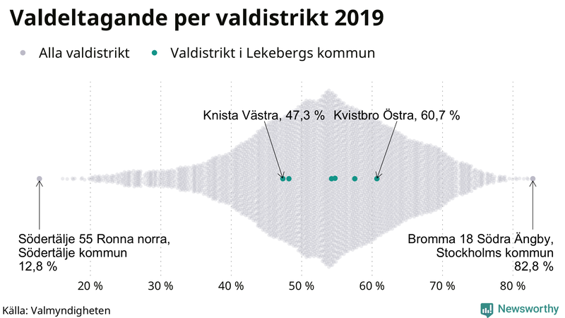 Graf över samtliga valdistrikt i landet 2019, med särskilt fokus på distrikten i Lekeberg