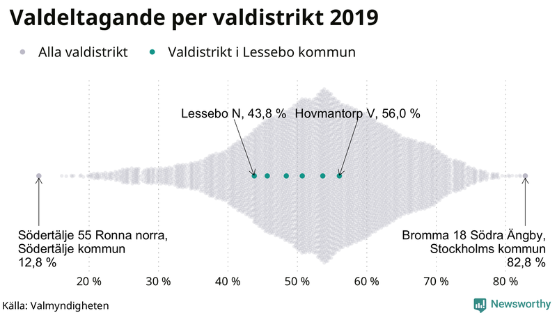Graf över samtliga valdistrikt i landet 2019, med särskilt fokus på distrikten i Lessebo