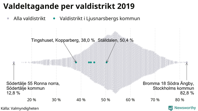 Graf över samtliga valdistrikt i landet 2019, med särskilt fokus på distrikten i Ljusnarsberg