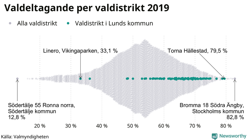 Graf över samtliga valdistrikt i landet 2019, med särskilt fokus på distrikten i Lund