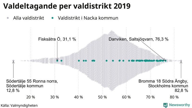 Graf över samtliga valdistrikt i landet 2019, med särskilt fokus på distrikten i Nacka