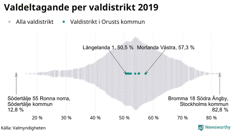 Graf över samtliga valdistrikt i landet 2019, med särskilt fokus på distrikten på Orust