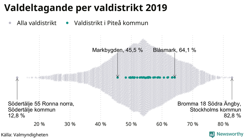 Graf över samtliga valdistrikt i landet 2019, med särskilt fokus på distrikten i Piteå