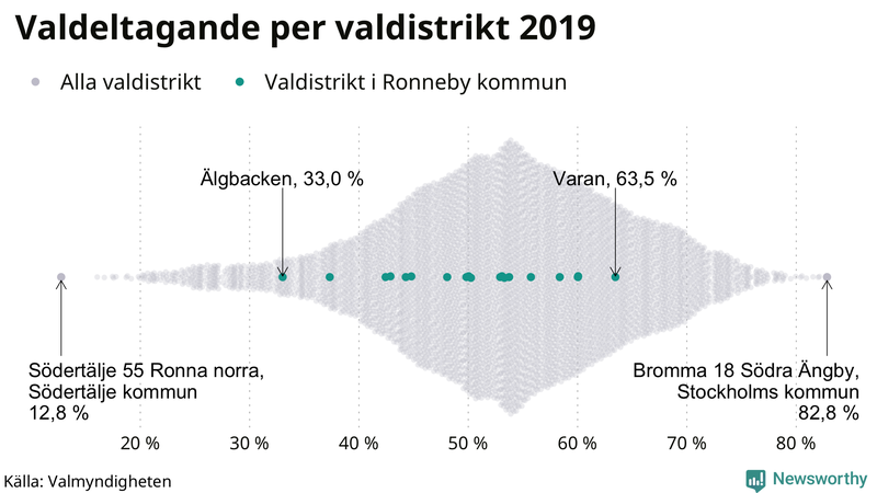 Graf över samtliga valdistrikt i landet 2019, med särskilt fokus på distrikten i Ronneby