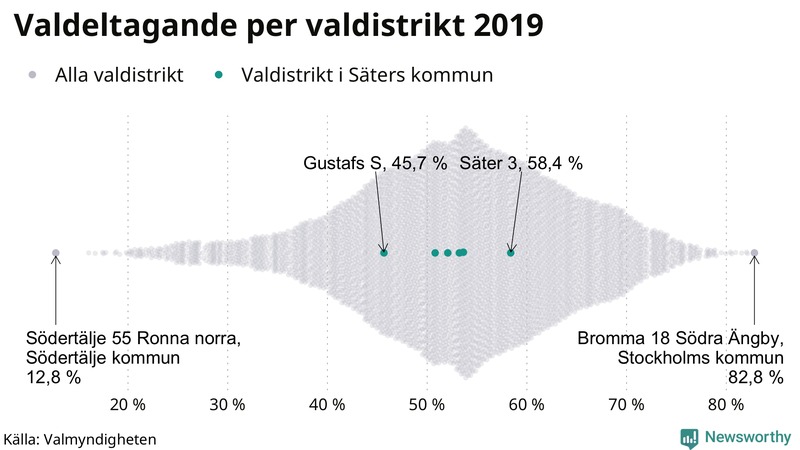 Graf över samtliga valdistrikt i landet 2019, med särskilt fokus på distrikten i Säter