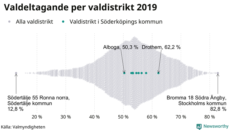 Graf över samtliga valdistrikt i landet 2019, med särskilt fokus på distrikten i Söderköping