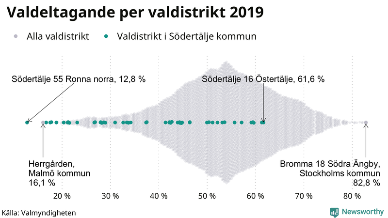 Graf över samtliga valdistrikt i landet 2019, med särskilt fokus på distrikten i Södertälje