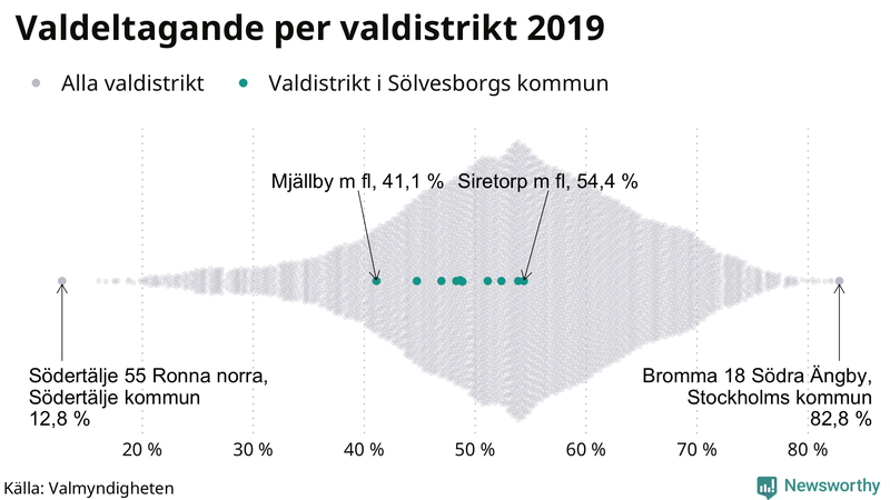 Graf över samtliga valdistrikt i landet 2019, med särskilt fokus på distrikten i Sölvesborg