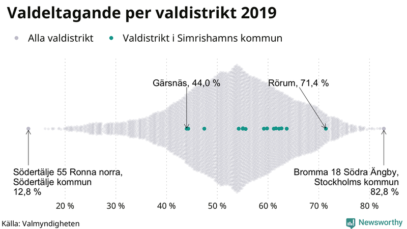 Graf över samtliga valdistrikt i landet 2019, med särskilt fokus på distrikten i Simrishamn