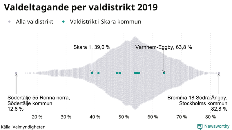 Graf över samtliga valdistrikt i landet 2019, med särskilt fokus på distrikten i Skara