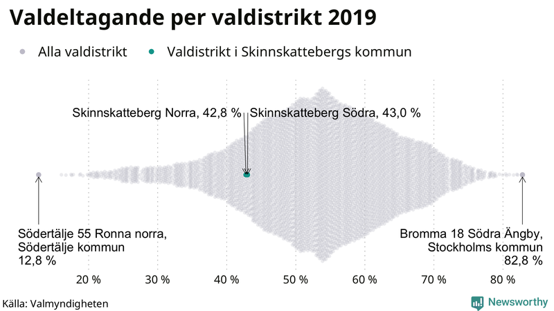 Graf över samtliga valdistrikt i landet 2019, med särskilt fokus på distrikten i Skinnskatteberg