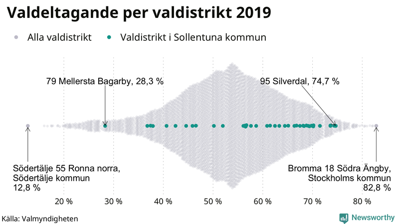 Graf över samtliga valdistrikt i landet 2019, med särskilt fokus på distrikten i Sollentuna