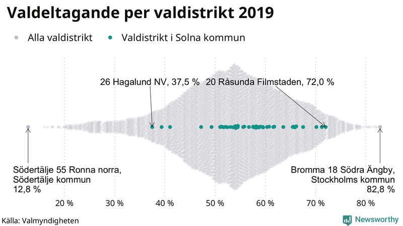 Graf över samtliga valdistrikt i landet 2019, med särskilt fokus på distrikten i Solna