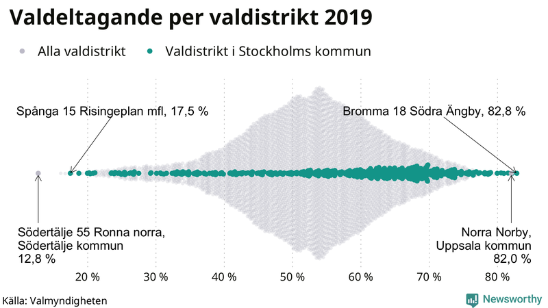 Graf över samtliga valdistrikt i landet 2019, med särskilt fokus på distrikten i Stockholms kommun