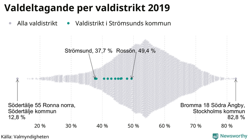 Graf över samtliga valdistrikt i landet 2019, med särskilt fokus på distrikten i Strömsund