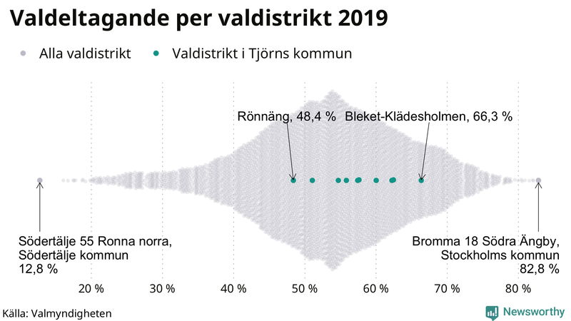 Graf över samtliga valdistrikt i landet 2019, med särskilt fokus på distrikten på Tjörn