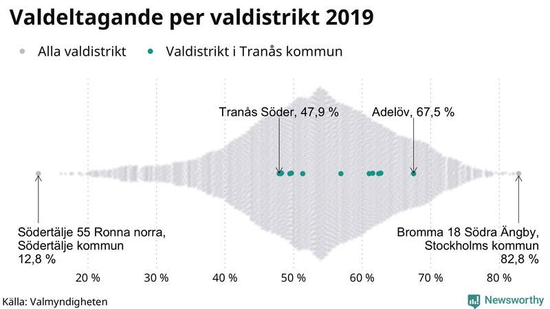 Graf över samtliga valdistrikt i landet 2019, med särskilt fokus på distrikten i Tranås