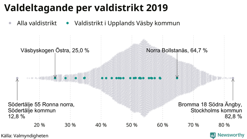 Graf över samtliga valdistrikt i landet 2019, med särskilt fokus på distrikten i Upplands Väsby