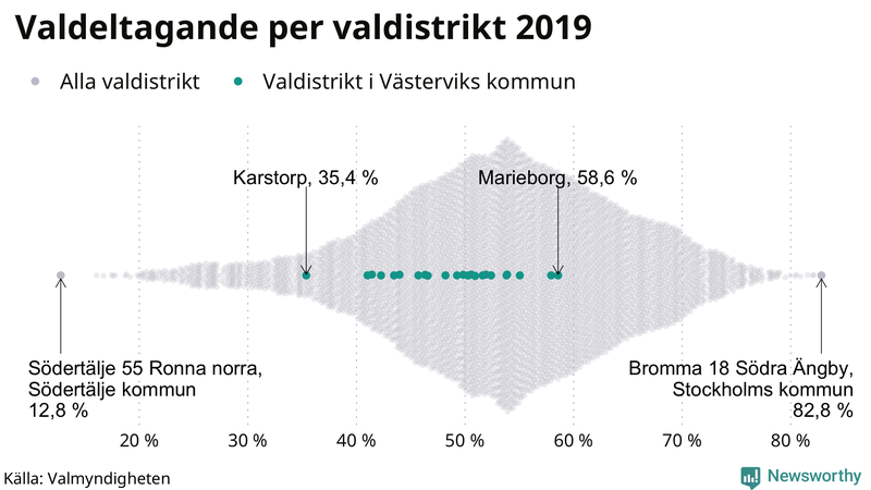 Graf över samtliga valdistrikt i landet 2019, med särskilt fokus på distrikten i Västervik