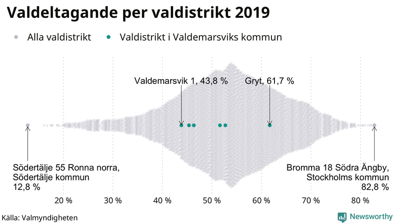 Graf över samtliga valdistrikt i landet 2019, med särskilt fokus på distrikten i Valdemarsvik