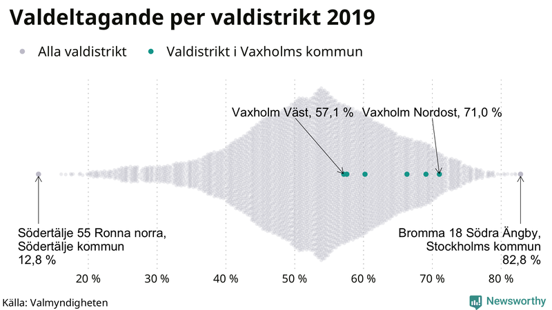 Graf över samtliga valdistrikt i landet 2019, med särskilt fokus på distrikten i Vaxholm